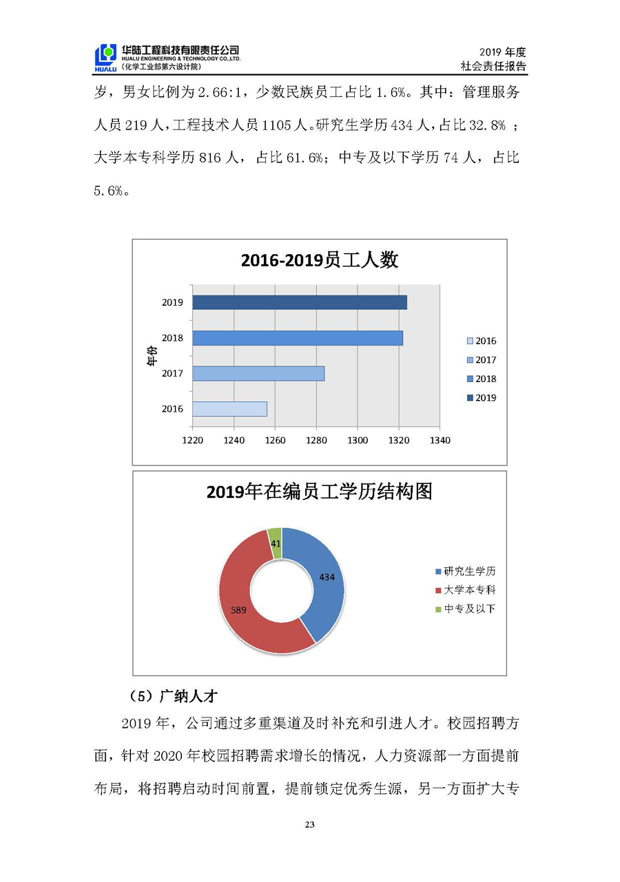 華陸工程科技有限責任公司2019年社會責任報告_頁面_24.jpg