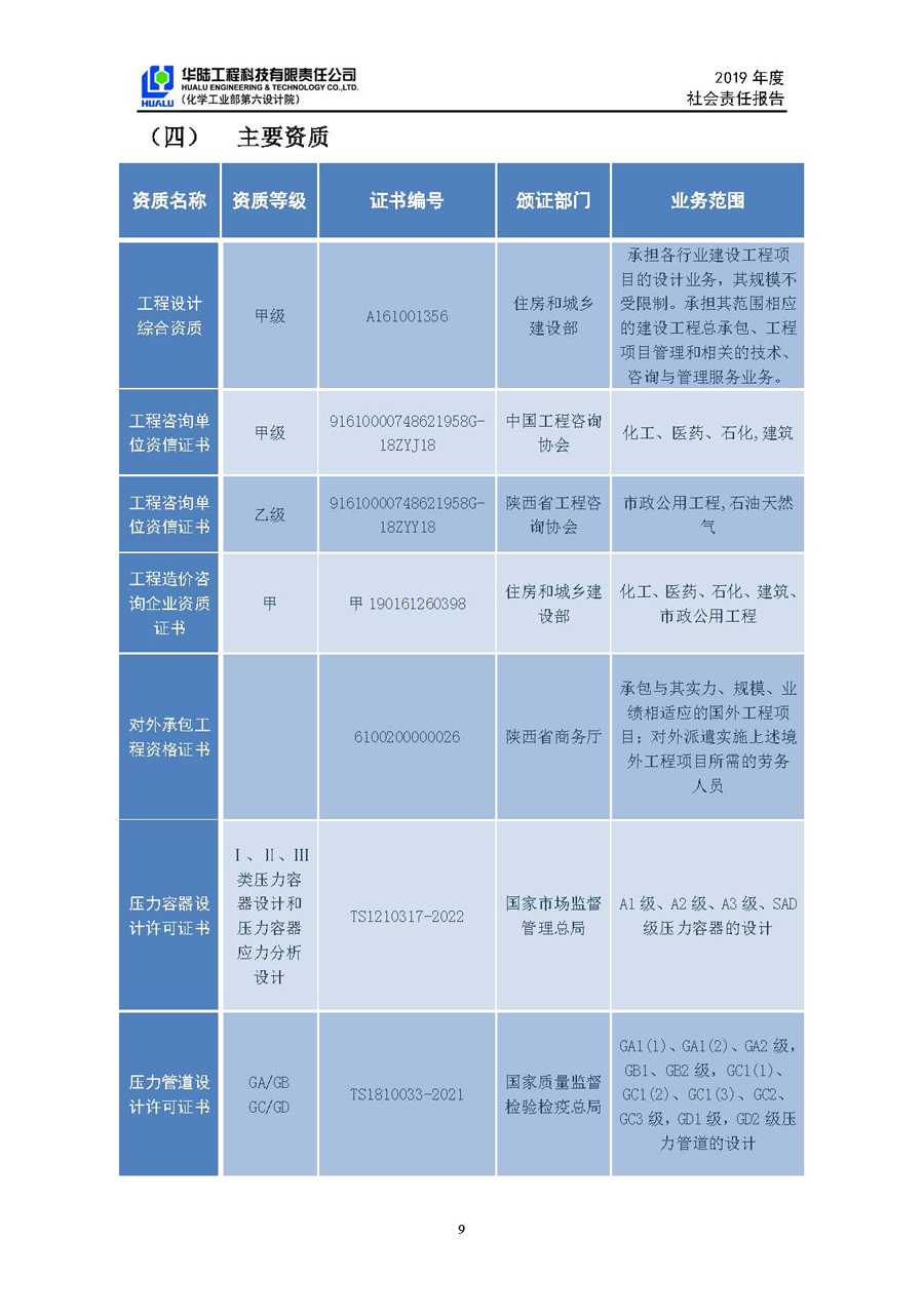 華陸工程科技有限責任公司2019年社會責任報告_頁面_10.jpg