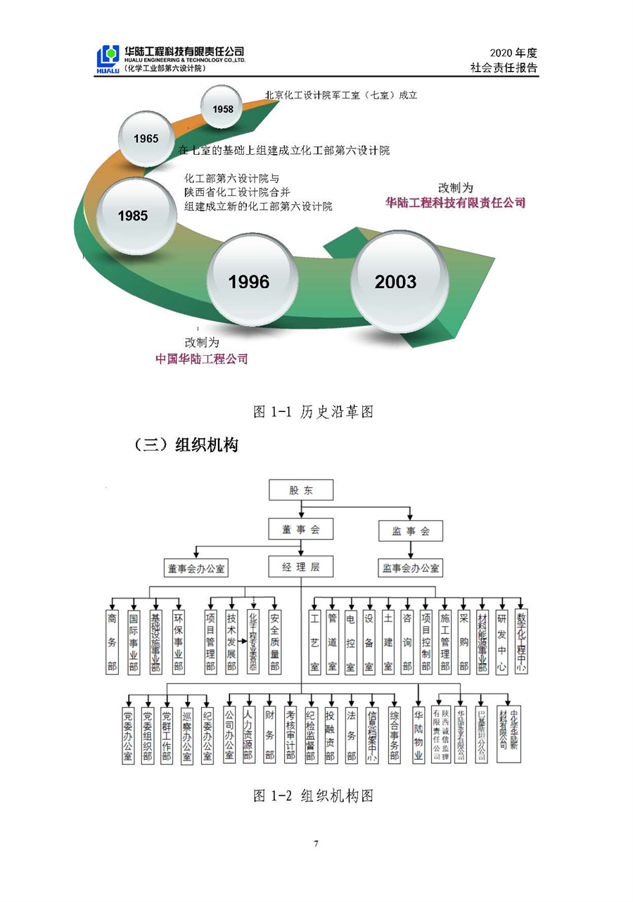 華陸工程科技有限責(zé)任公司2020年社會(huì)責(zé)任報(bào)告（終稿）_頁面_08.jpg