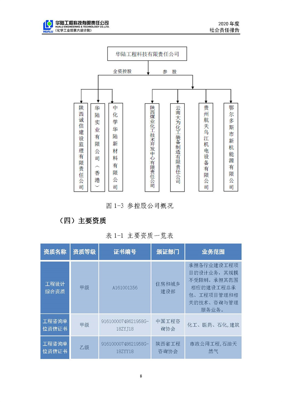 華陸工程科技有限責任公司2020年社會責任報告（終稿）_頁面_09.jpg