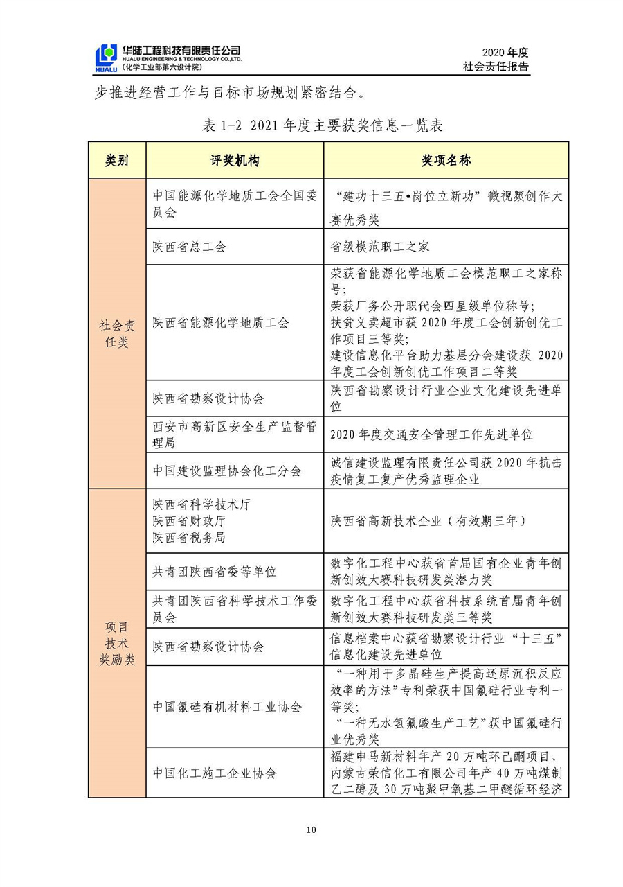 華陸工程科技有限責任公司2020年社會責任報告（終稿）_頁面_11.jpg