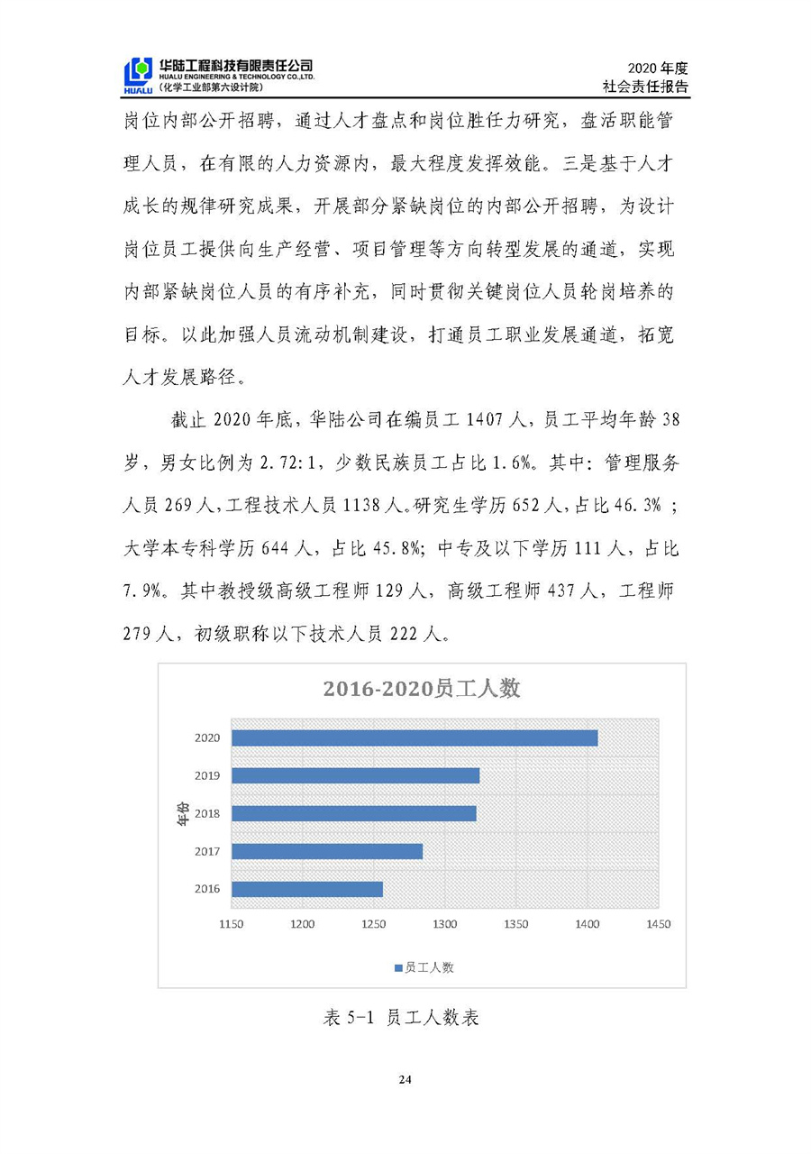 華陸工程科技有限責任公司2020年社會責任報告（終稿）_頁面_25.jpg