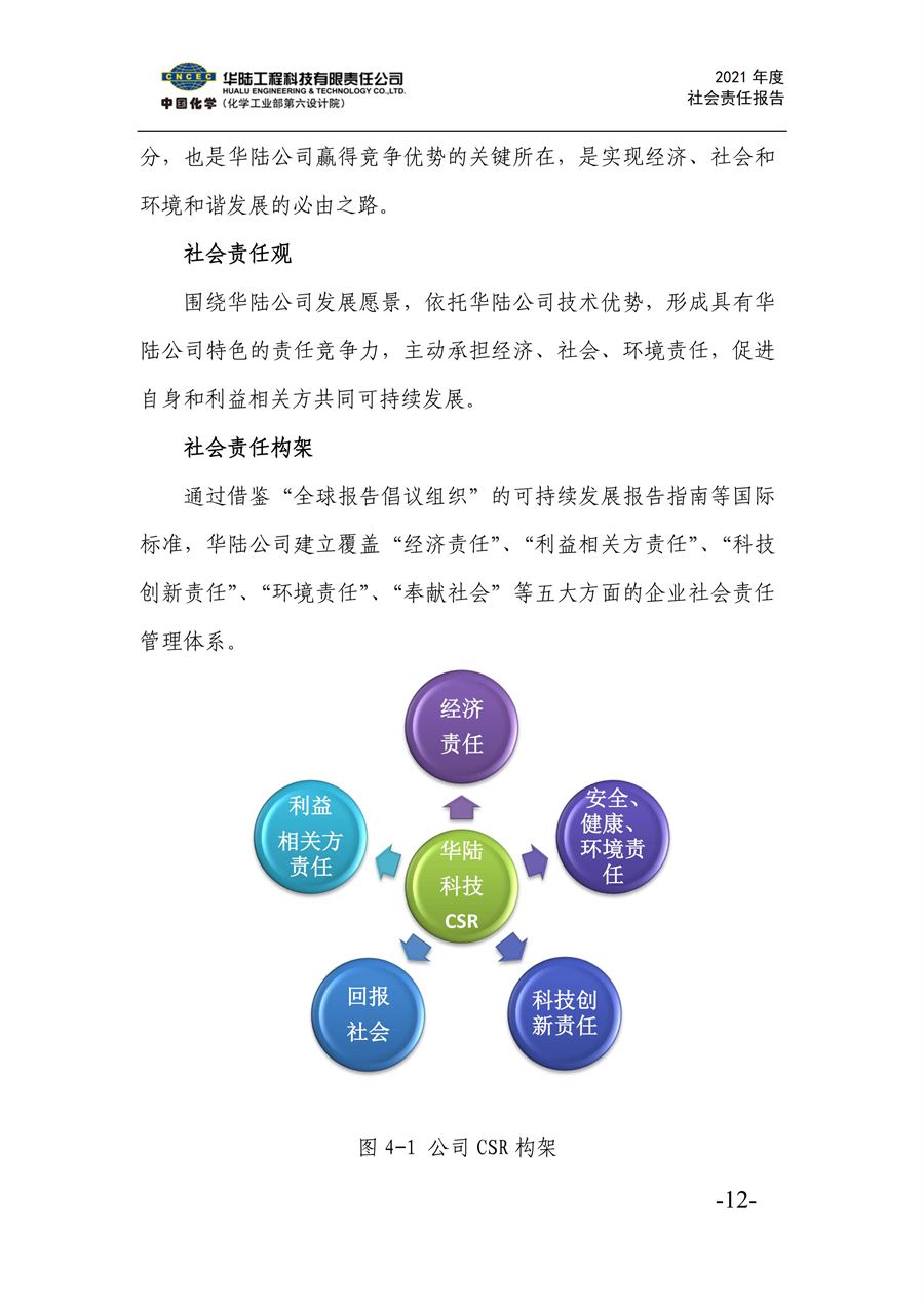 華陸工程科技有限責(zé)任公司2021年社會責(zé)任報告_14.jpg