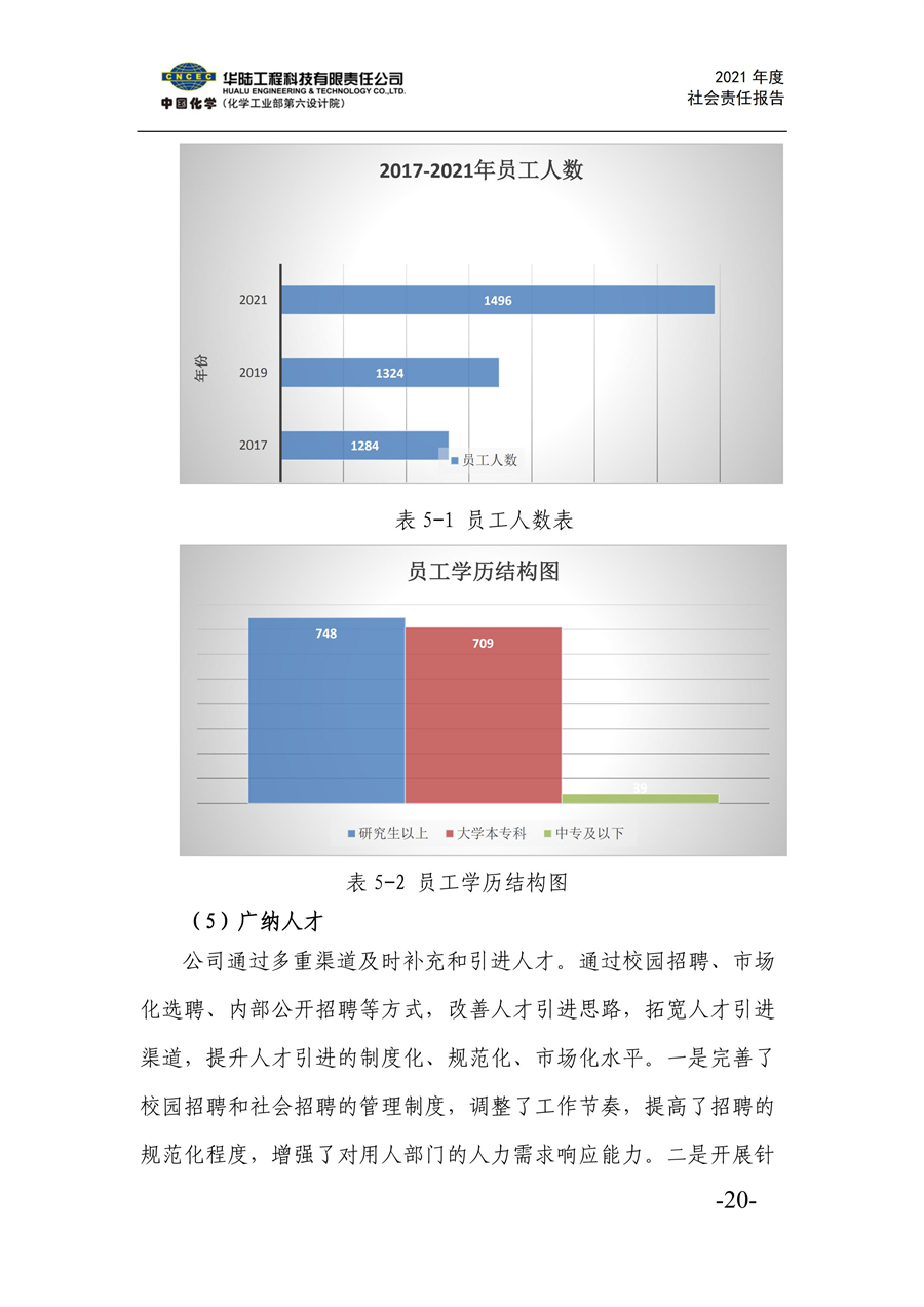 華陸工程科技有限責(zé)任公司2021年社會責(zé)任報告_22.jpg